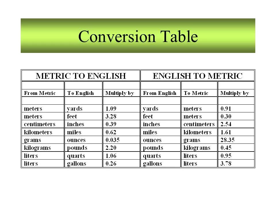 Convert table. Conversion table. conversion chart. конверсион таблица. table converter.