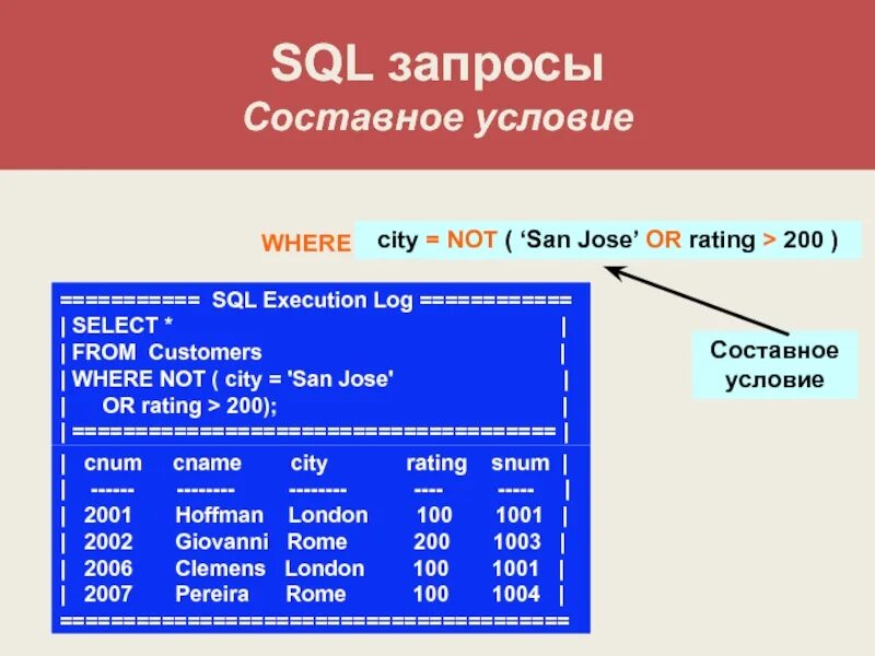 База данных mysql запрос