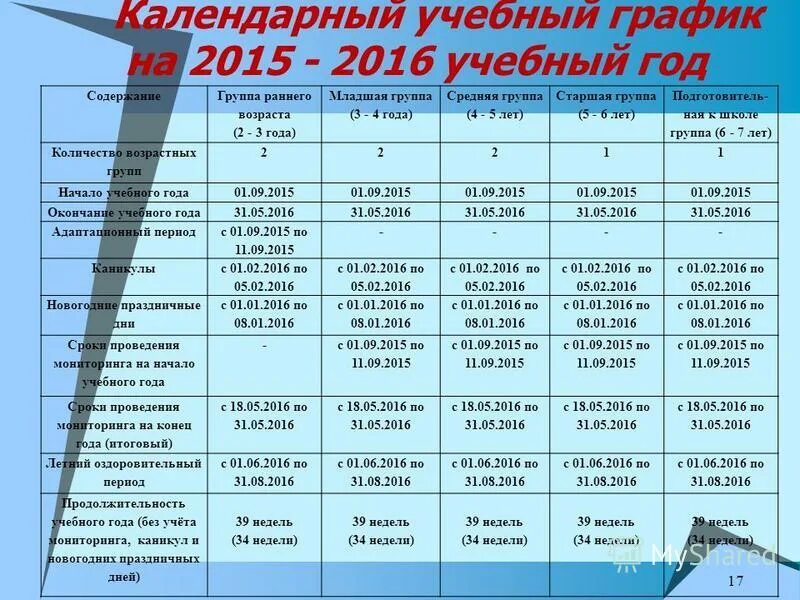 3 воспитателей 3 на 2 группы