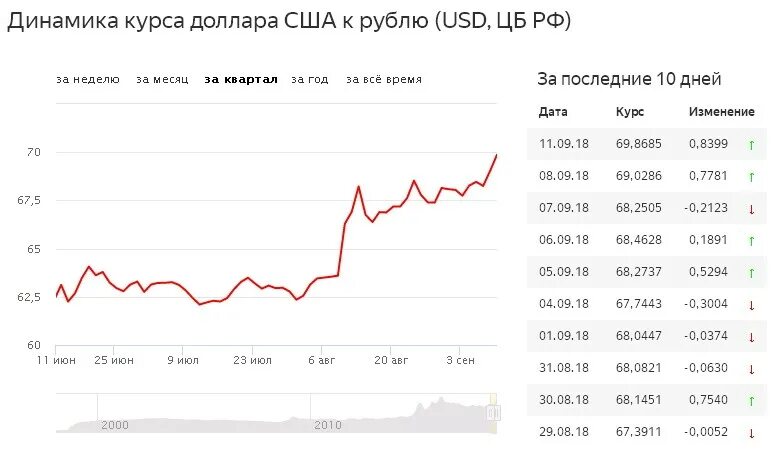 Купить доллары в набережных