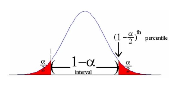Interval 5000 interval. Confidence interval. confidence level. confidence level(95.0%). 95% confidence interval.