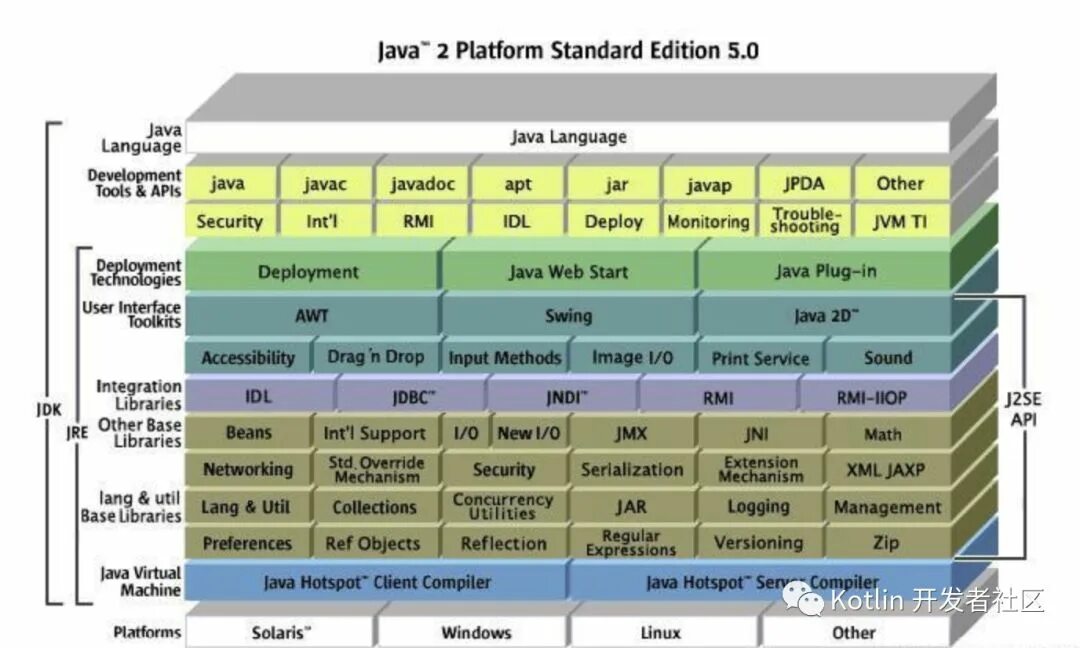 Jdk path. Java virtual machine. jdk jre jvm. состав jdk. jdk jre jvm java.