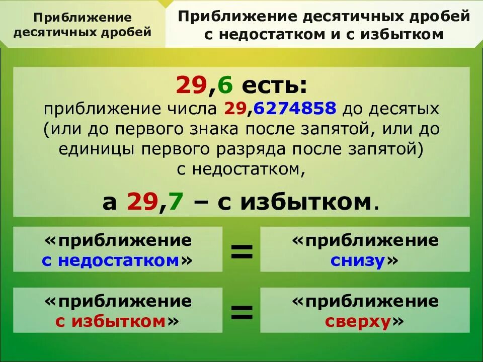 Приближение десятичных дробей. Приближенные десятичные дроби. Приближение и Округление десятичных дробей. Приближение десятичных дробей с недостатком. Десятичные дроби с избытком и недостатком