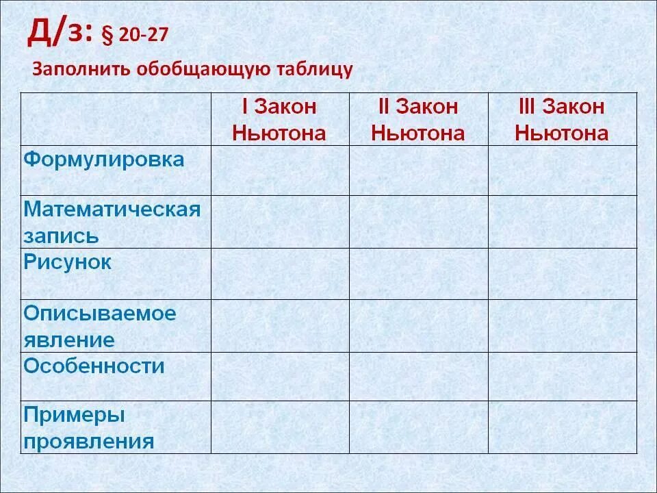 Рисунке 3 1 таблица 3. 3 Закона Ньютона таблица. Таблица по законам Ньютона формулировка математическая запись. Обобщающая таблица по законам Ньютона. Таблица законы Ньютона формулировка математическая запись рисунок.