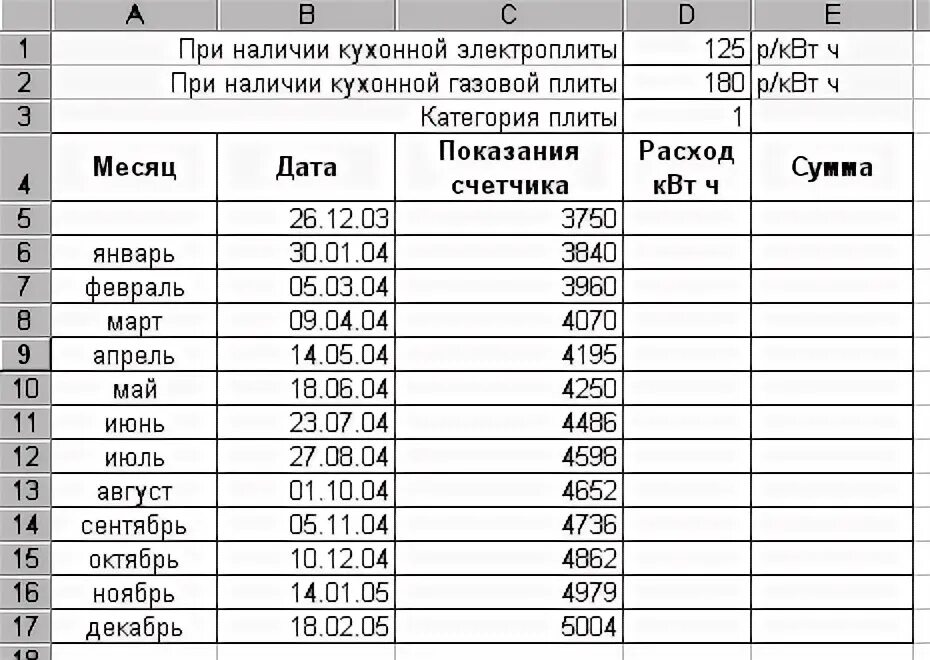 Постройте электронную таблицу оплата электроэнергии. Таблица эксель для учета расхода электроэнергии. Эксель таблица показания счетчиков электроэнергии. Таблица учета показаний счетчиков электроэнергии. Таблица учета показаний счетчиков воды и электроэнергии.