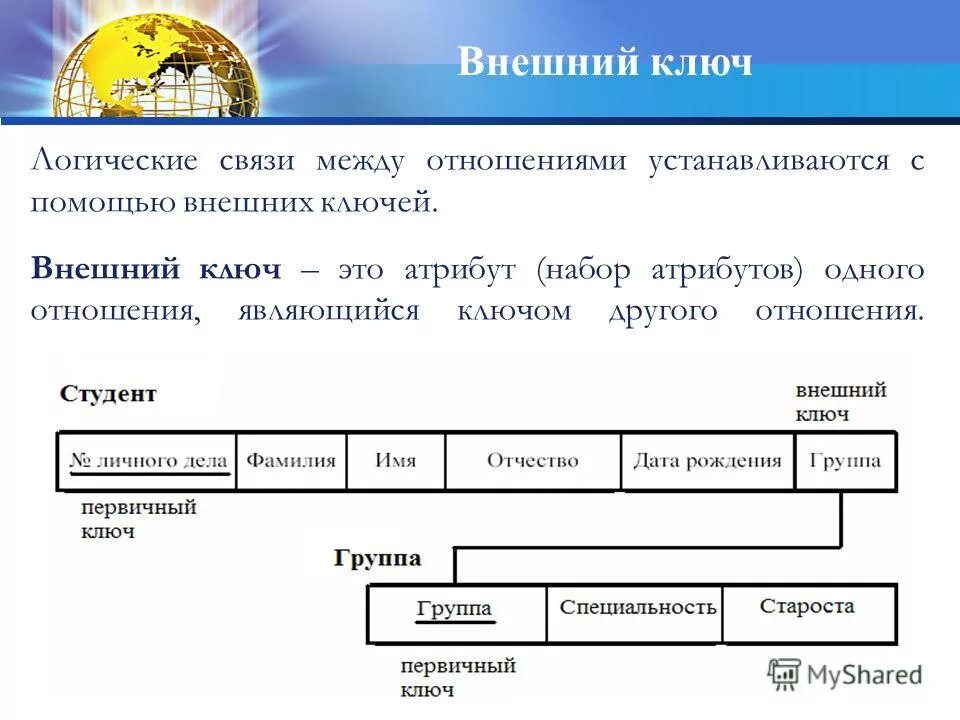 External key. Внешний ключ sql что это. Реляционная база данных внешний ключ. Первичный и внешний ключ в базе данных. Внешний ключ в базе данных это.