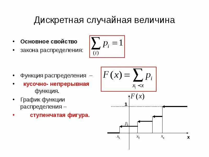 Дискретное значение функции