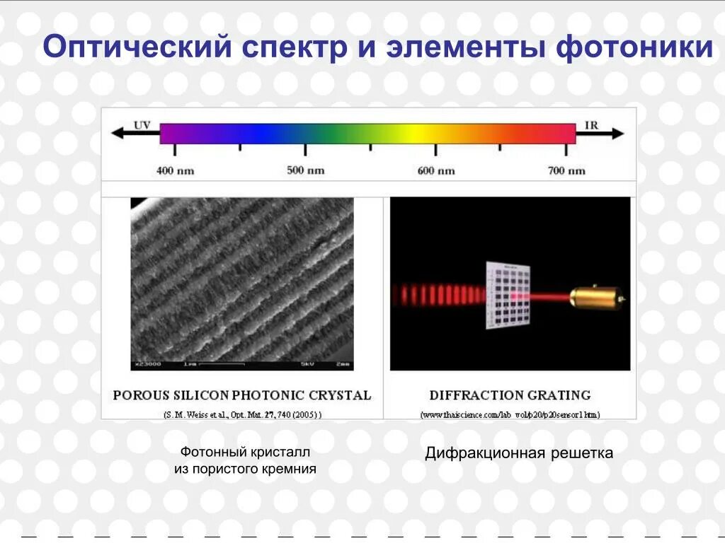 Оптический спектр. Оптический диапазон спектра. Оптические спектры элементов. Сплошной спектр оптического диапазона.