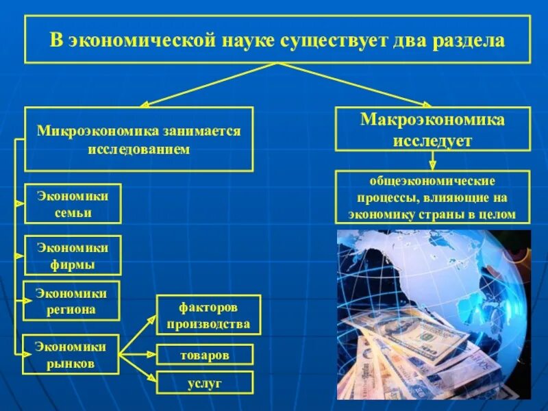 Разделы микроэкономики