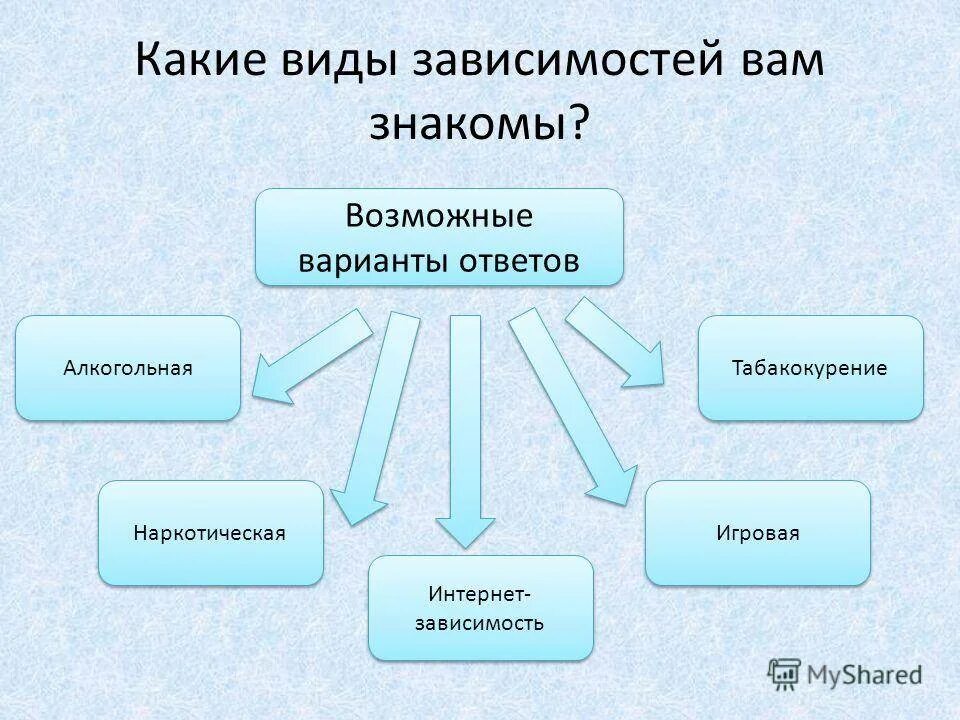 Какие виды зависимости вы знаете