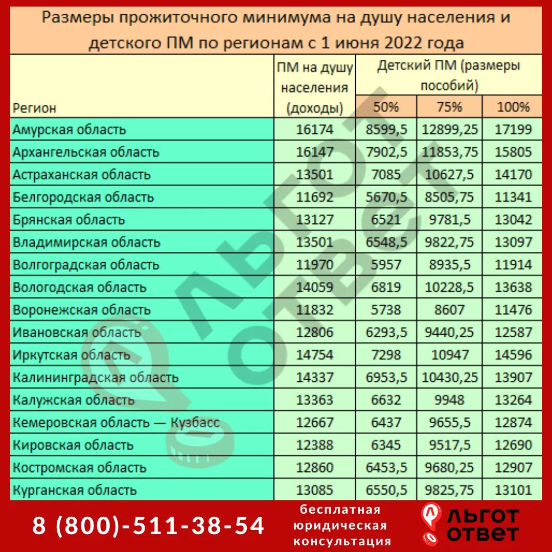 Прожиточный минимум в волгоградской области. Прожиточный минимум 2024 краснодарский край для работающих. Прожиточный минимум в ингушетии 2022. Потребительская корзина это минимальный перечень. Подольск численность населения 2021.