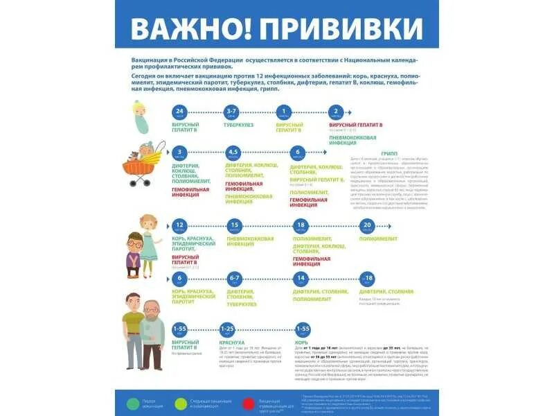 Неделя иммунизации в 2024 году. Единая неделя иммунизации. Памятка Единая неделя иммунизации. План по Единой недели иммунизации. Всемирная неделя иммунизация для детей.