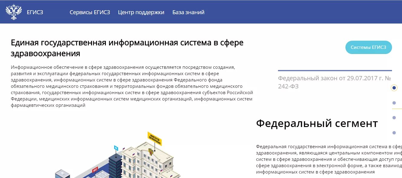Федеральный регистр больных. ЕГИСЗ. Государственная информационная система здравоохранения. ЕГИСЗ система здравоохранения. ЕГИСЗ официальный сайт.