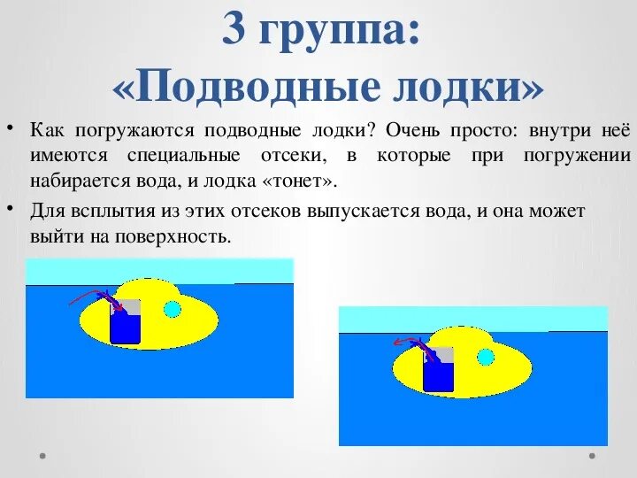 Физика 7 класс тема плавание тел. Презентация по физике о плаванье тел. плавание тел физика 7 класс. условия плавания тел физика 7 класс. плавание тел физика 7 класс презентация.