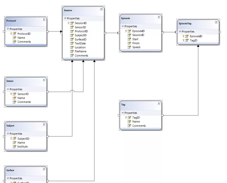 Даталогическая модель базы данных SQL Server. Физическая модель БД SQL Server. MS SQL Server база данных. Структура БД В MS SQL.