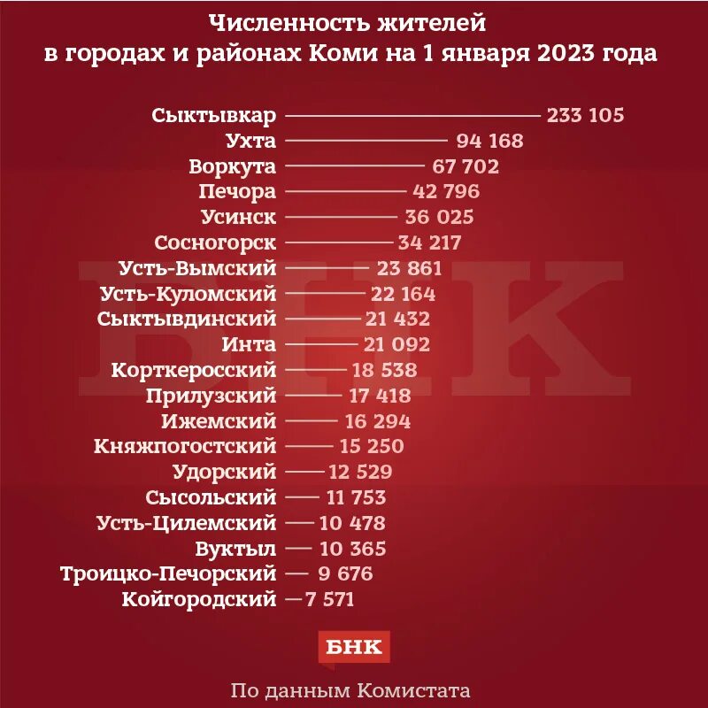 Численность 2023 год