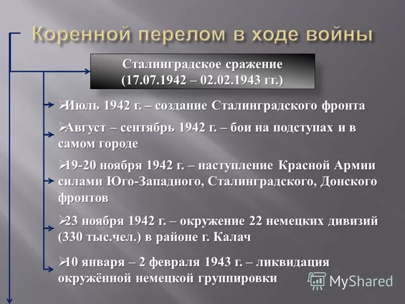 Битвы коренного перелома вов. Коренной перелом Сталинградская битва даты. Второй период ВОВ коренной перелом таблица. Коренной перелом ВОВ основные события. Второй период ВОВ коренной перелом ноябрь 1942-1943 г.