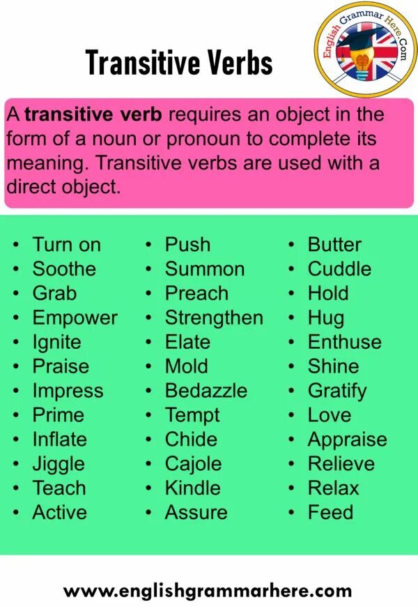 Глагол discuss. Transitive verbs. Transitive and intransitive verbs. Transitive verbs в английском. Transitive verbs примеры.