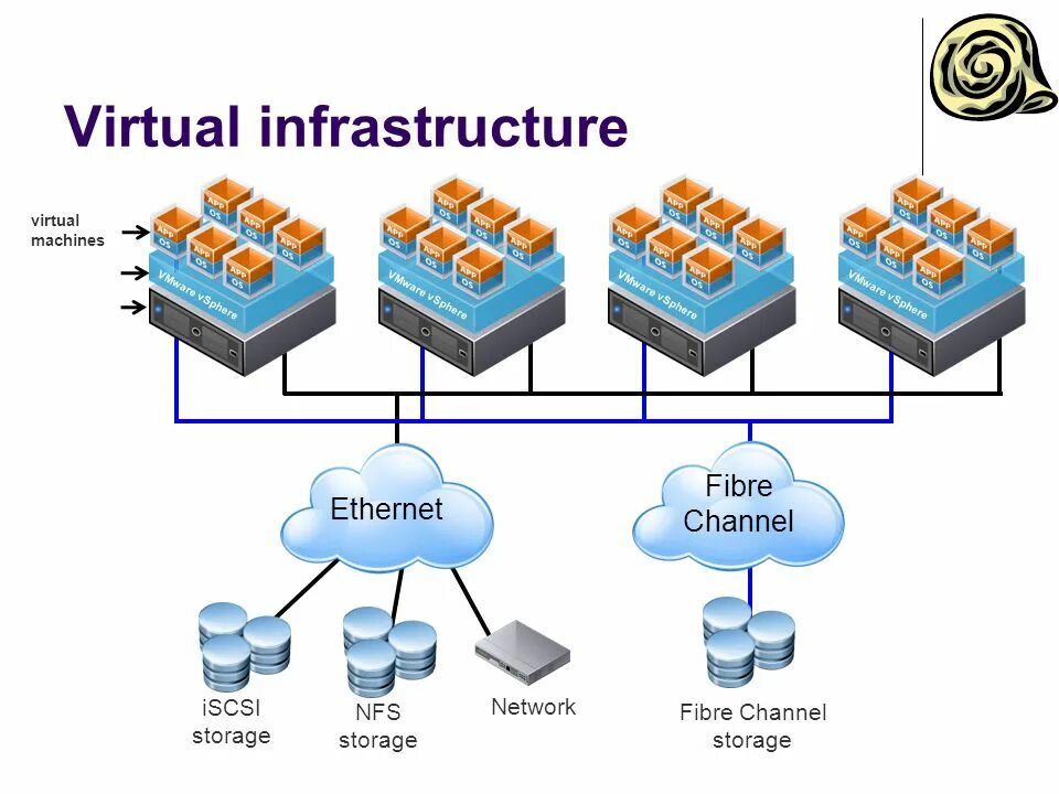 Virtual machine user. Технологии виртуализации VMWARE. Виртуальная машина VMWARE Server. Гипервизор VMWARE VSPHERE. Гипервизор VMWARE ESXI.