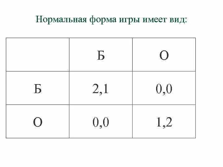 Формы игр примеры. Нормальная форма игры. Игра в нормальной форме теория игр. Теория игр развернутая форма. Игра в развернутой форме теория игр.