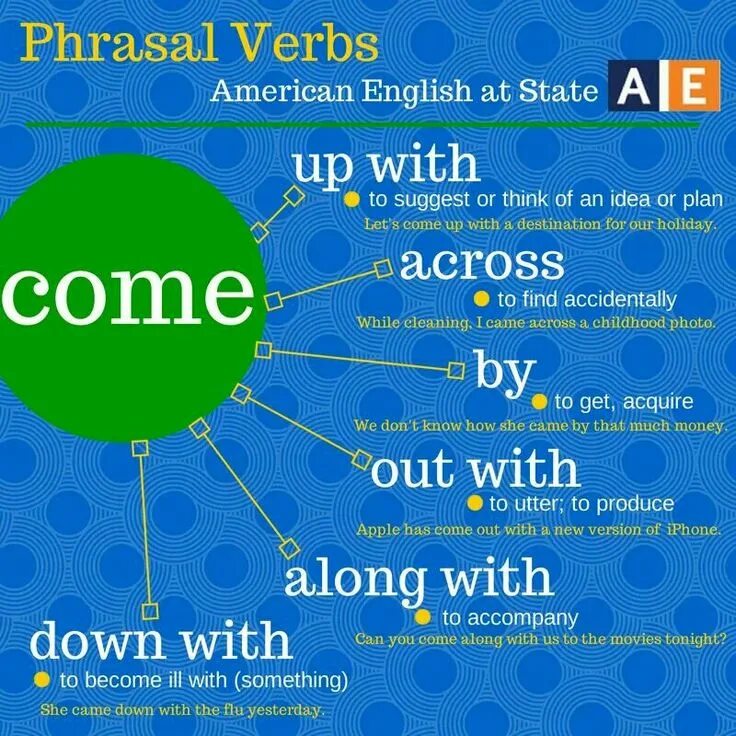 Фразовый глагол come. Фразовые глаголы в английском come. Come up with Фразовый глагол. Phrasal verb come. State на английском