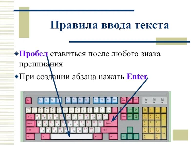 Ввод текста т. Правила ввода текста. перечислите правила ввода текста. основные правила ввода текста информатика. перечислите основные правила ввода текста.