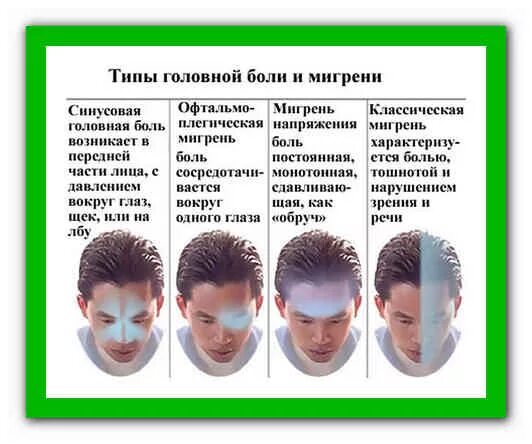 Как быстро снять головную боль при мигрени Головные боли. Вопросы дифференциальной диагностики и лечения презентация онла