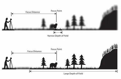 High view distance