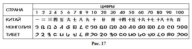 Перевод на монгольский язык