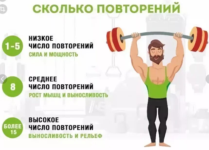 Тренировки для роста мышц что нужно