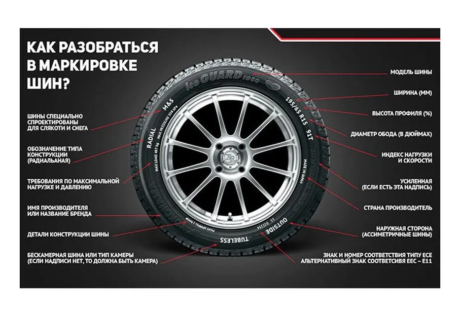 Маркировка авторезины. Маркировка автошин легковых автомобилей расшифровка. маркировка шины автомобиля расшифровка. маркировка шины 94w. расшифровка маркировки покрышки колеса.
