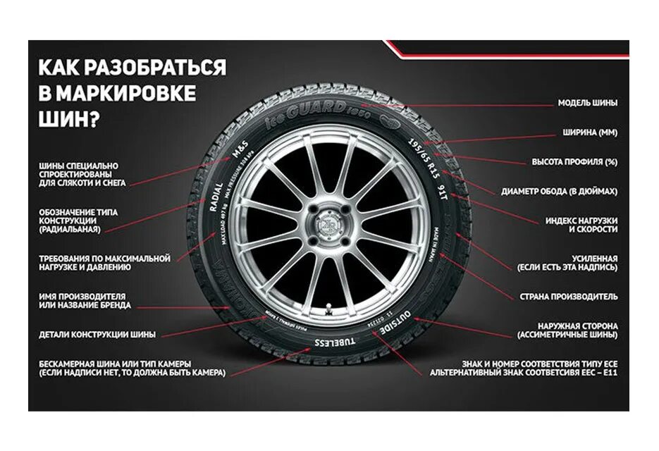 Определить модель шины. Расшифровка маркировки покрышки колеса. Маркировка шин Континенталь расшифровка. Маркировка зимних шин расшифровка для легковых автомобилей. Маркировка шины автомобиля расшифровка.