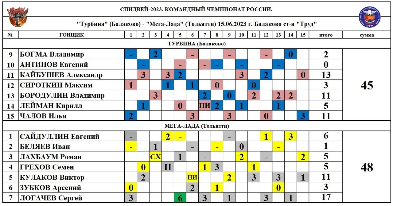 Хоккей тольятти расписание 2024