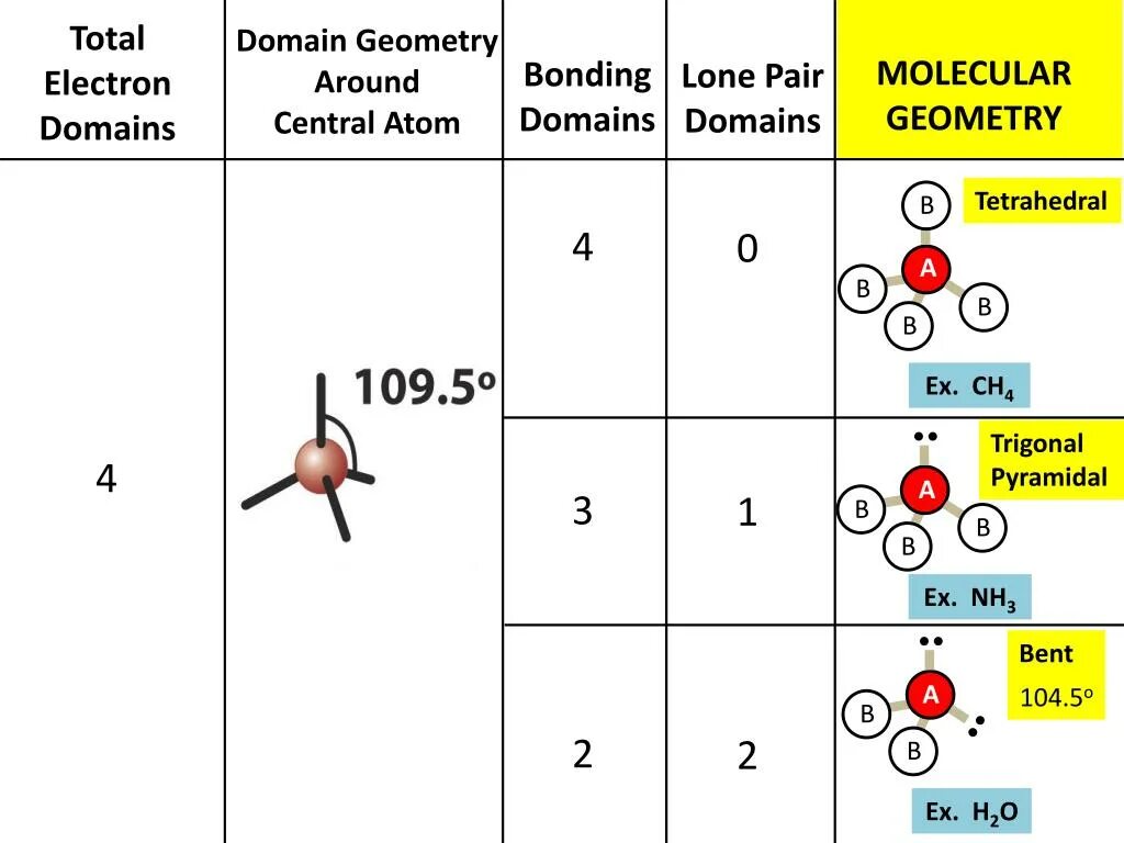 Electron theory. Pf3 полярная. nh3 electronic bonding. nf3 covalent bond. cocl2 vsepr.