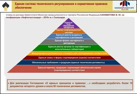 Нормативные основы технического регулирования