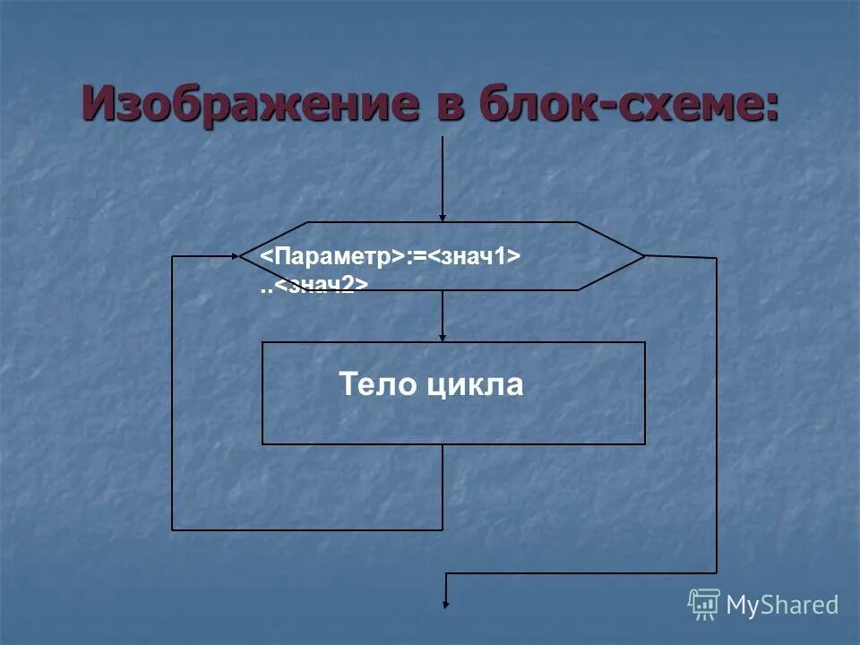 Цикл с параметром паскаль. Цикл с параметром паскаль