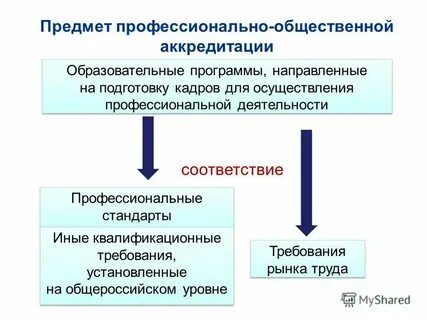 Уровни осуществления педагогической деятельности