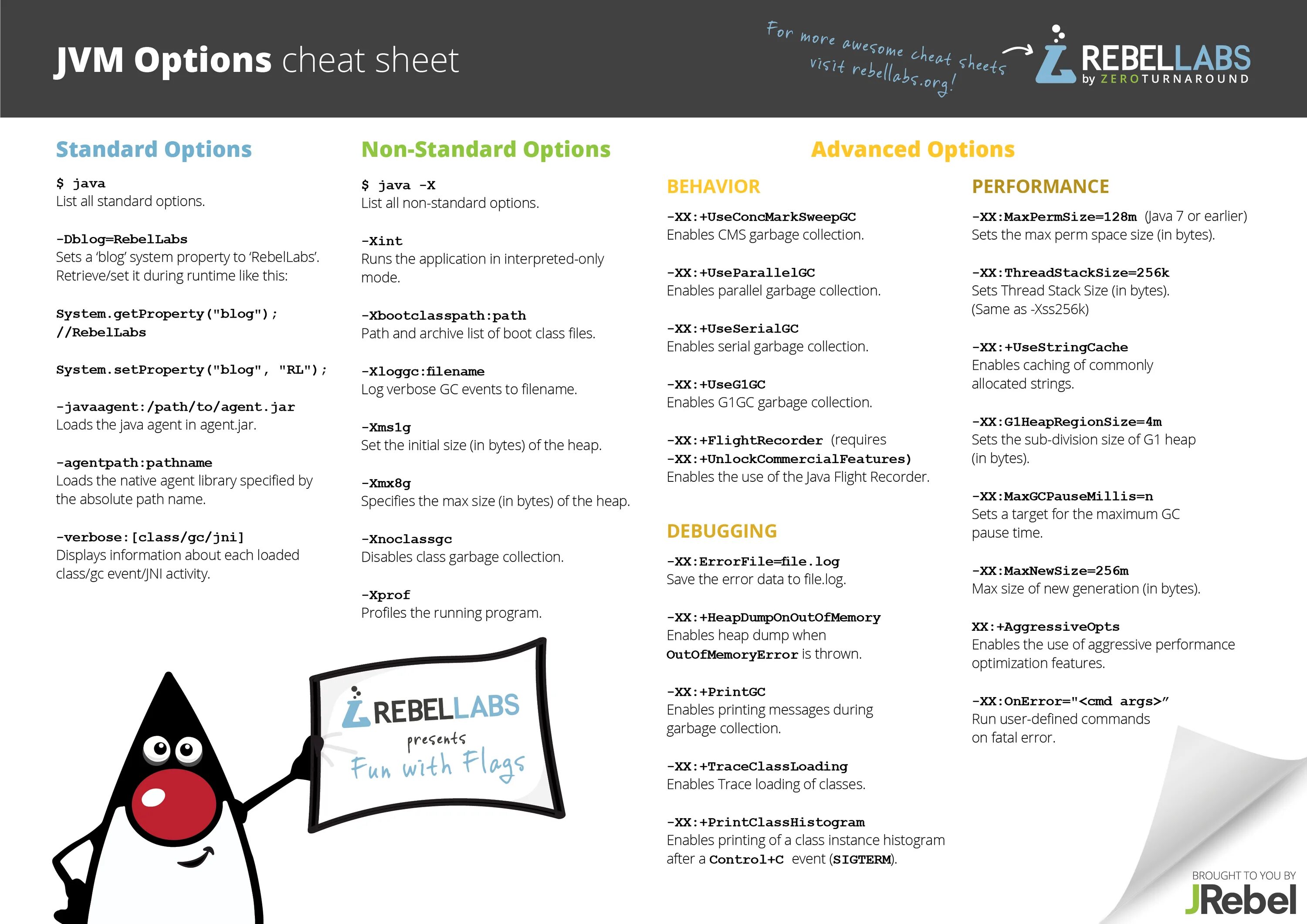 Java cheating. Java шпаргалка программиста. шпаргалка по java. java cheat sheet. java шпаргалка pdf.