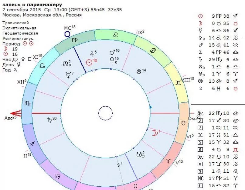 Сатурн в карте мужчины. Знак Сатурна в астрологии в натальной карте. Сатурн в первом доме натальной карты. Сатурн в нотальнойкарте. Сатурн в домах натальной карты..