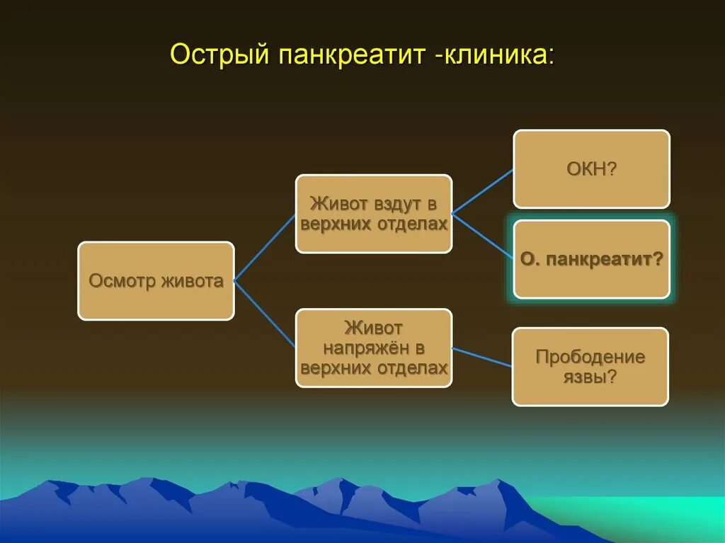 Острый панкреатит больница. Острый панкреатит клиника. Панкреатин острый клиника. Клиника острого панкретати. Клиника панкреатического шока.