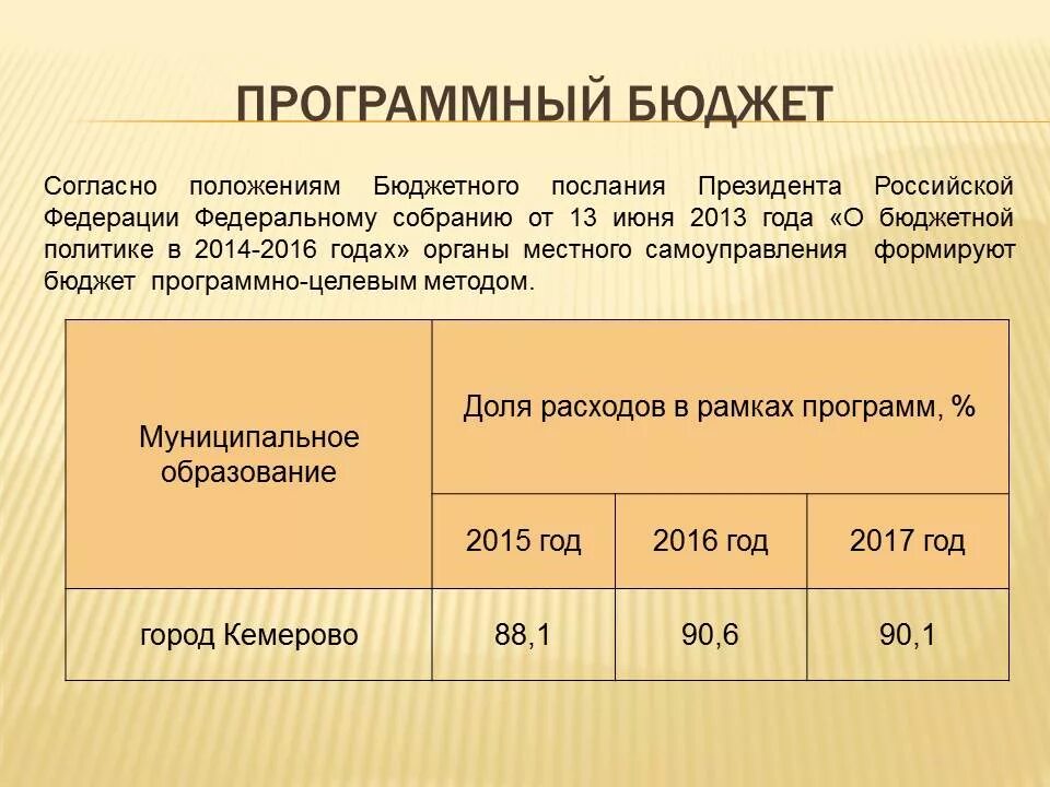 Проект бюджета на 2025 год документ Проект школьный бюджет примеры