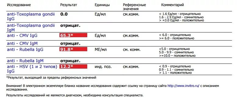 Исследование антител к toxoplasma gondii igm при беременности. Антитела к коронавирусу расшифровка. Igm иммуноглобулин м. Антитела, класса ig м: функции. Lg g антитела что это.