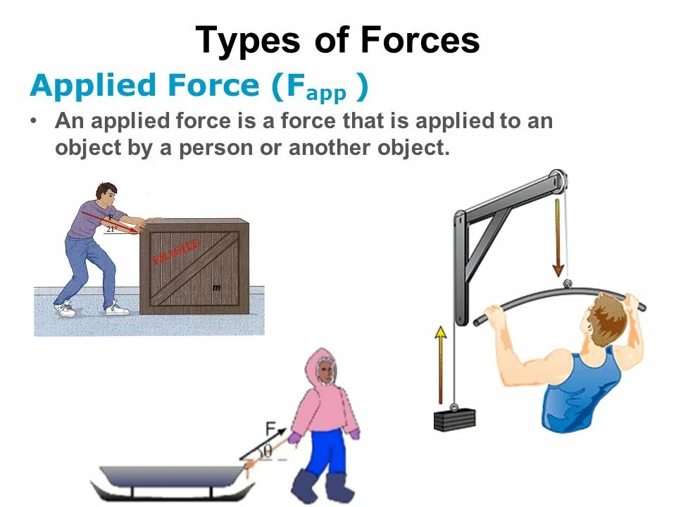 What is an applied Force. Force examples. Force meaning. Unauthorized use of Force.