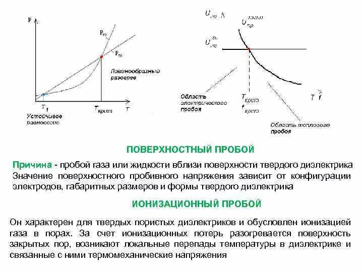 Электрический пробой твердых диэлектриков. Паттерн ложный пробой. Индикатор ложных пробоев. Поверхностный пробой. Паттерн ложный пробой.
