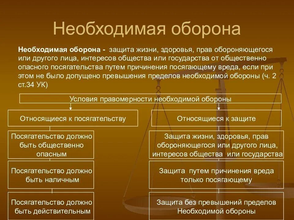 Необходимая оборона. Признаки необходимой обороны. Условия правомерной необходимой обороны. Условия и пределы необходимой обороны.