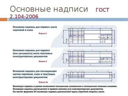 Графы основной надписи на чертеже