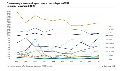6 исследований в год