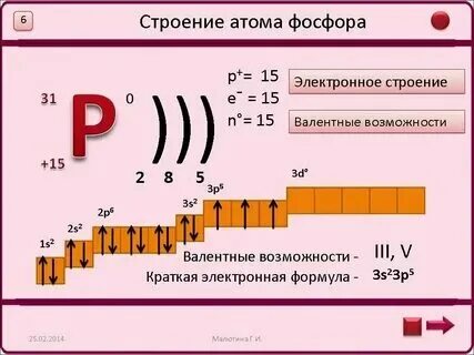 Схема строения атомов химических элементов фосфора Ответы к задаче Химическому элементу 2-го периода VIA-группы соответ
