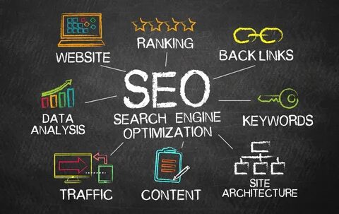 How To Find Website Ranking