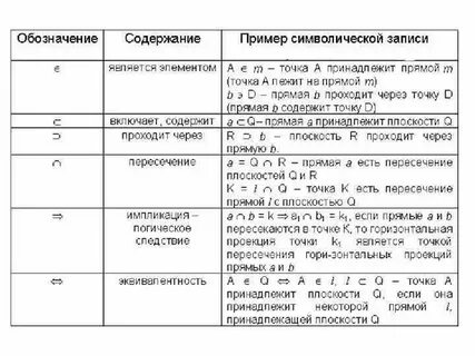 Что обозначает п 4